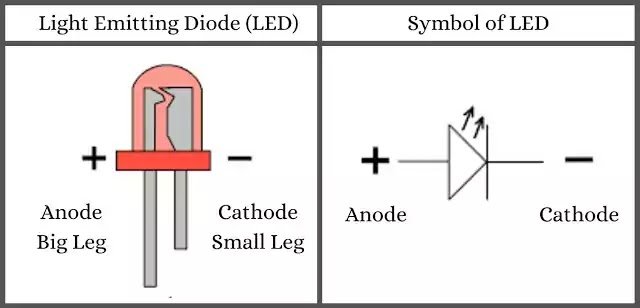 LED structure