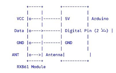 RXB61 to Arduino