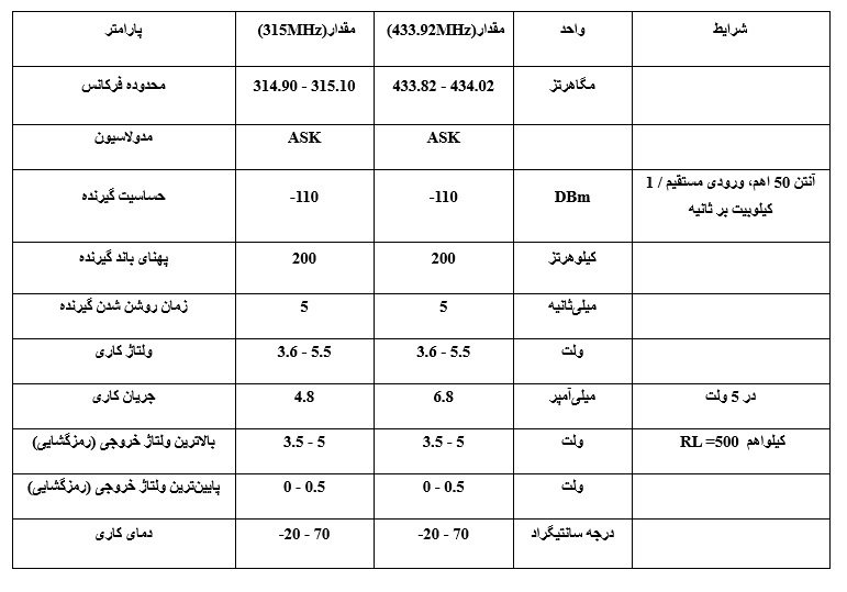 Specification table