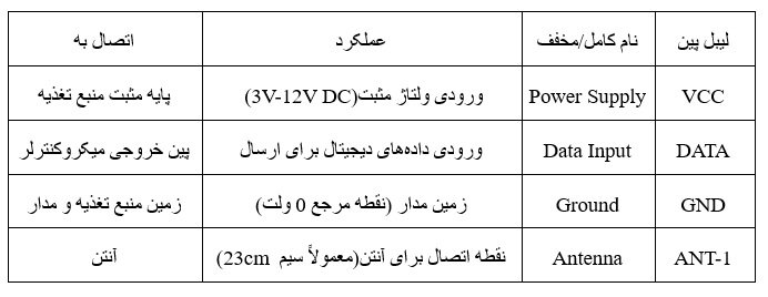 TABLE JMR