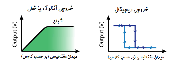 hall-effect-output.png